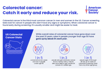 screenshot from the Colorectal Cancer Catching It Early infographic