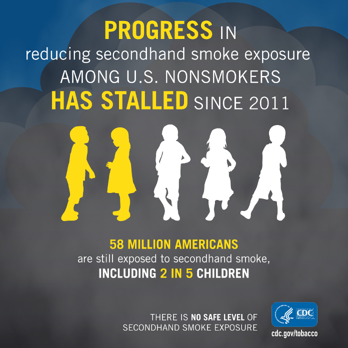 CDC Secondhand Smoke Exposure Infographic