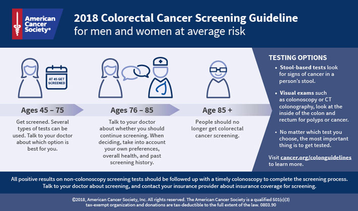 Colorectal Cancer Screening Guideline for Men and Women at Average Risk Infographic