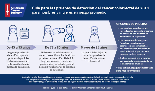 Colorectal Cancer Screening Guideline for Men and Women at Average Risk - Spanish Infographic